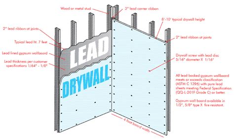 lead lined gypsum wall